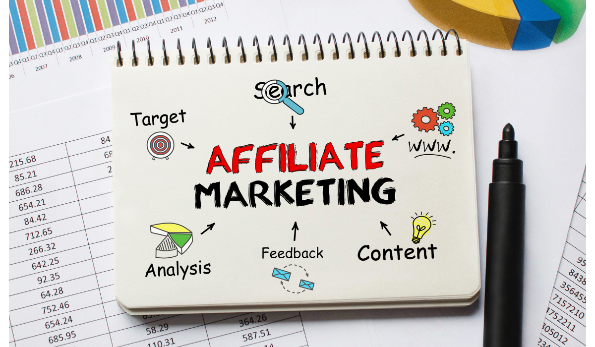 Affiliate marketing is a way to earn money by advertising a company's products or services online