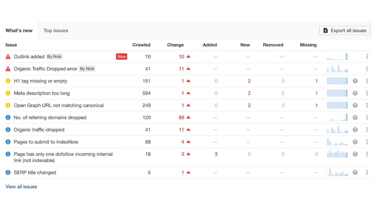 ahrefs site audit tool